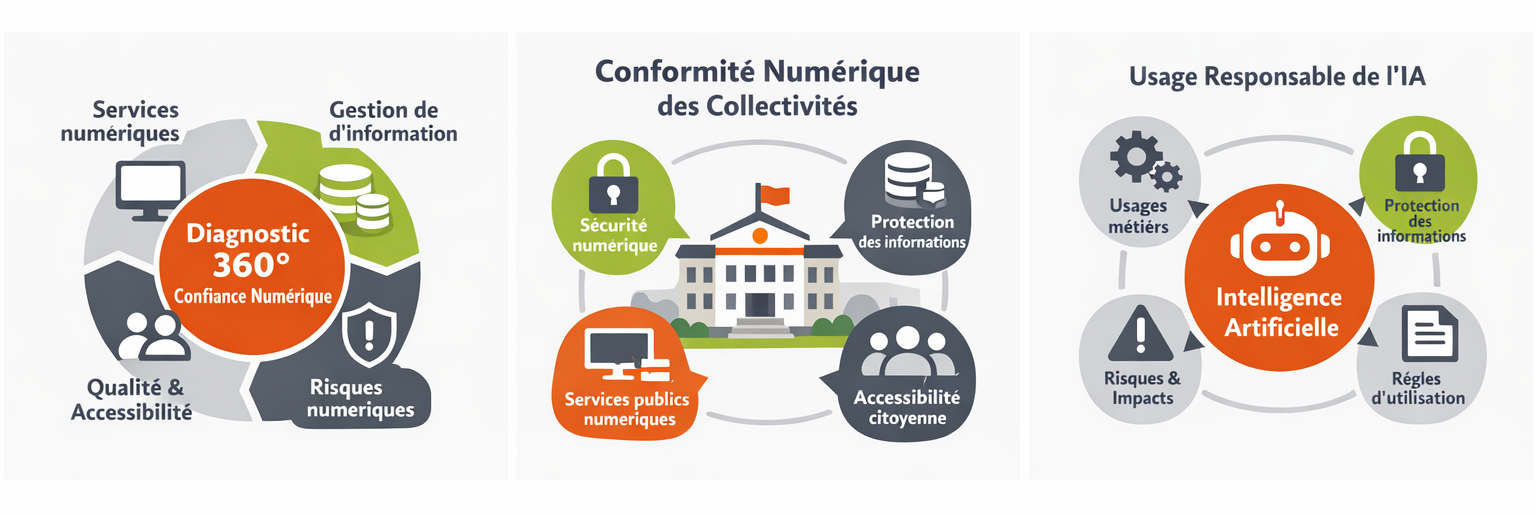 Illustration de la conformité numérique pour les collectivités
