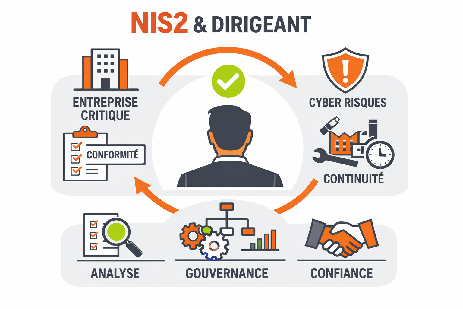 Illustration concernant l'article NIS2 et Dirigeants