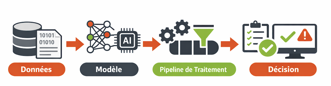 Illustration des composants essentiels d'un système d'IA