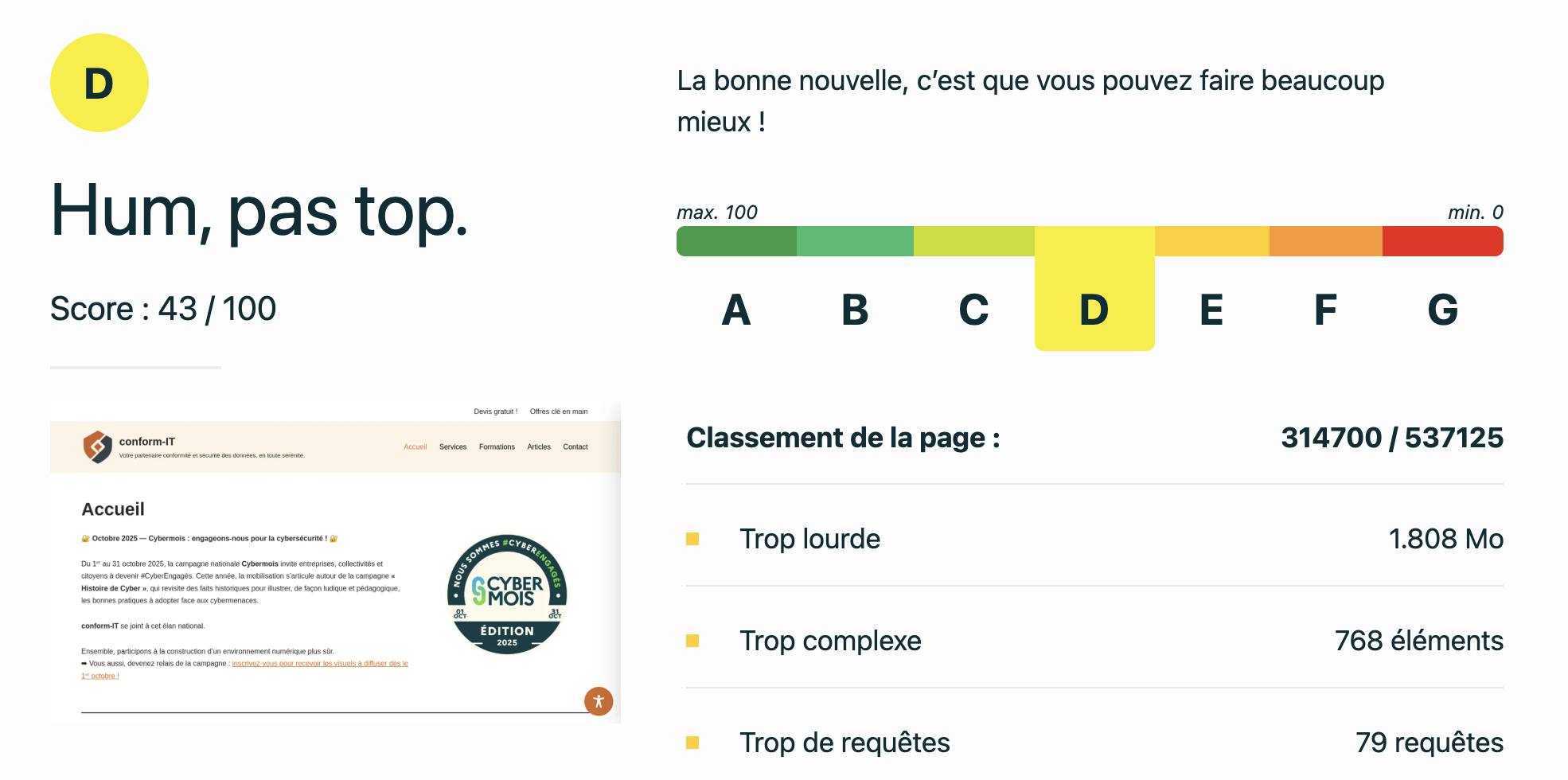 Description des Résultat EcoIndex - Ancien site