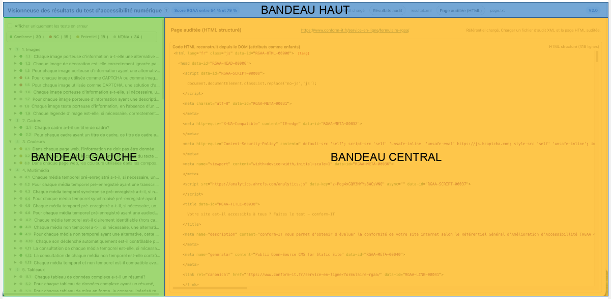 Vision schématique de l'interface de la visionneuse