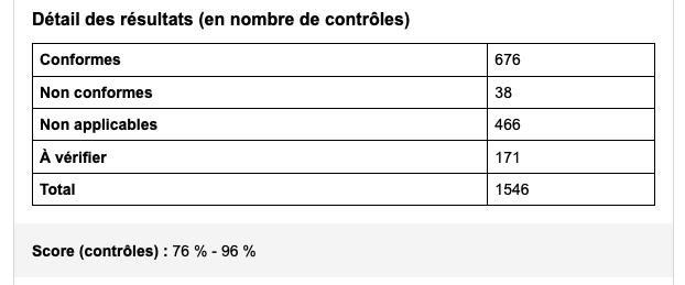 Tableau de résultats - Au niveau de la ligne de test